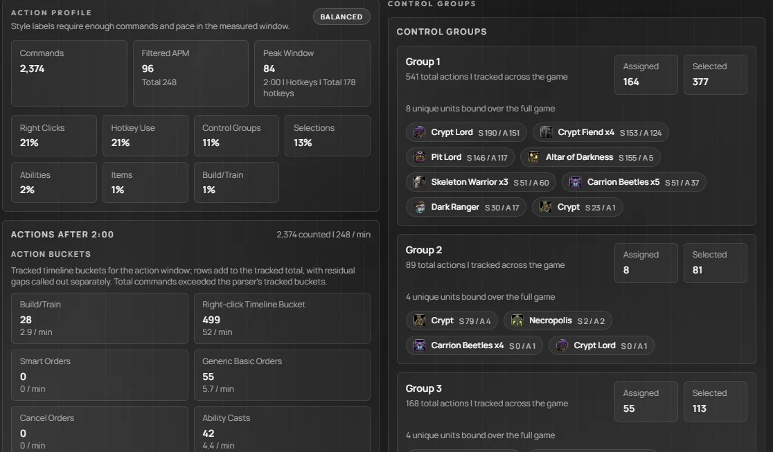 Action profile with command and APM stats beside each control group's bound units